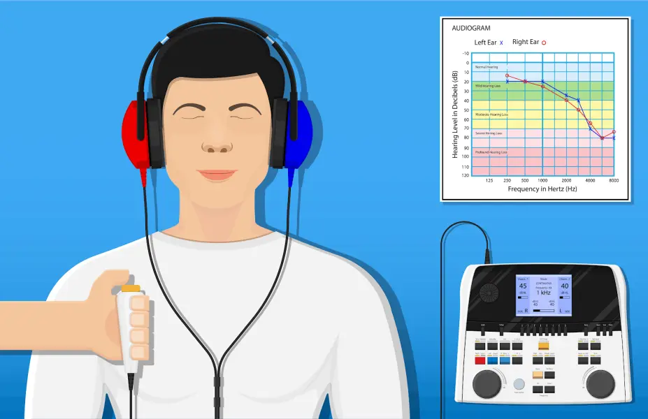 Audiometry Test